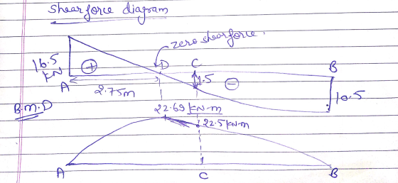 Shaar fe diagram 3 nm