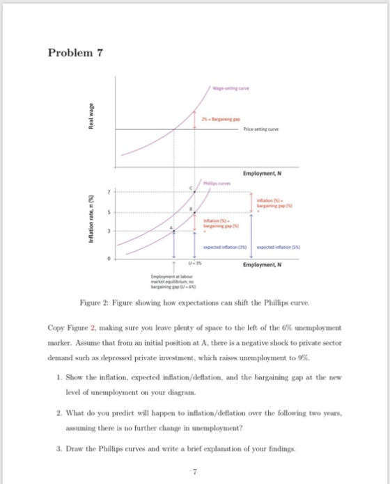 Problem 7 Wage setting curve 25-Bargaising gao Price seting curve Employment, N Phillips curves Inaion () bargaining pap ) In