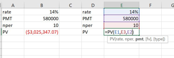 A B D F rate PMT 14% 14% rate 580000 PMT 580000 nper PV 10 10 nper |=PV(E1,E3,E2) ($3,025,347.07) PV PV(rate, nper, pmt, [fv]