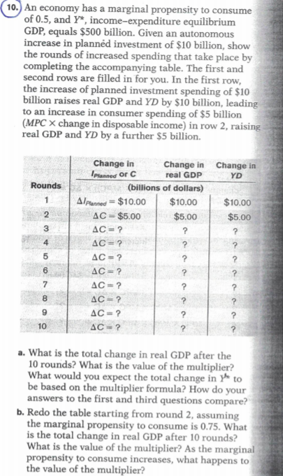 10.) An economy has a marginal propensity to consume and Y* , income-expenditure equilibrium GDP, equals $500 billion. Given