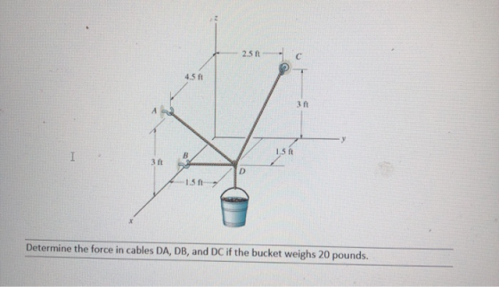 2.5 ft C 4.5 ft 3 ft A 1.5 ft H I 3 ft D 1.5 ft Determine the force in cables DA, DB, and DC if the bucket weighs 20 pounds.