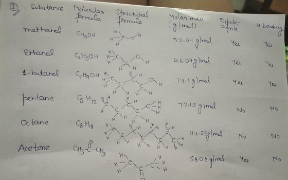 mal) 32,04 ma e e 0 12 Octane His Acetone CH3 -CH3 n
