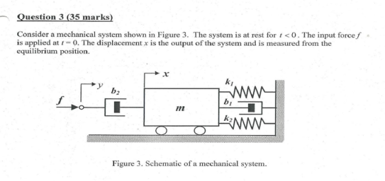 Question 3 (35 marks) Consider a mechanical system shown in Figure 3. The system is at rest for t<0. The input force f is app