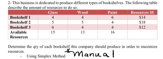 2- This business is dedicated to produce different types of bookshelves. The following table describe the amount of resources