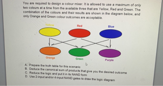 You are required to design a colour mixer. It is allowed to use a maximum of only two colours at a time from the available th
