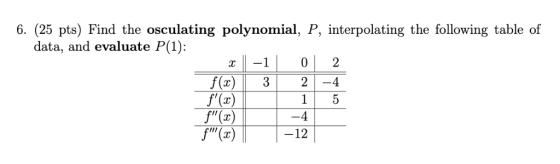 6. (25 pts) Find the osculating polynomial, P, interpolating the following table of data, and evaluate P(1): -1 2 f(x) f(x -