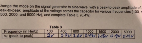 hange the mode on the signal generator to sine-wave, with a peak-to-peak amplitude of eak-to-peak amplitude of the voltage ac