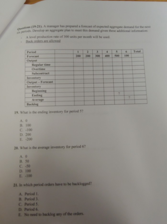sisas (19-21). A manager has prepared a forecast of expected aggregate demand for the nest s perods Develop an aggregate plan