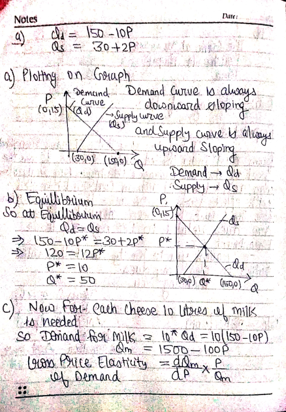 Notes (urue DAmand