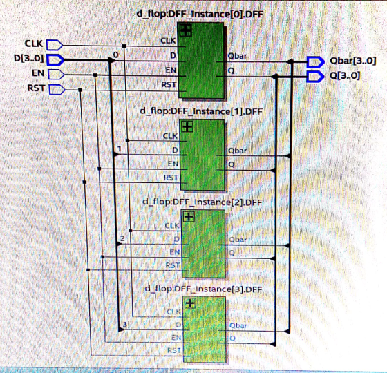 d ropsiorr instanceloj.DrFi CLK CLU 0 Qbar Obar3.0] D 에 EN RST d flop.DFF instancel1].DFF CLK Obar EN d flop:DFF Instance 2].