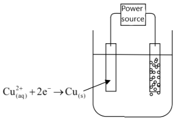 Power source 2+ (aq)