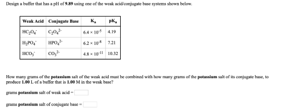 Design a buffer that has a pH of 9.89 using one of the weak acid/conjugate base systems shown below pК, к, Weak Acid Conjugat