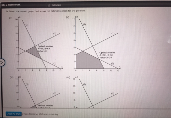 Ch. 2 Homework Calculator b. Select the correct graph that shows the optimal solution for the problem. AB 14- AB 14- (i) (0)