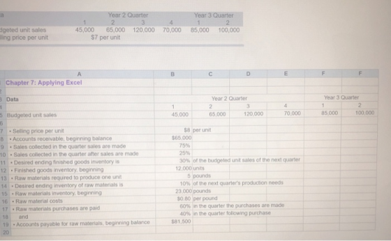 Year 2 Quarter r 3 Quarter 4 2 geted unit sales ling price per unit 45,000 65,000 120,000 70,000 85,000 100,000 $7 per unit C