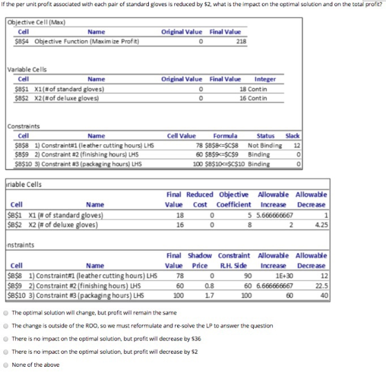 If the per unit profit associated with each pair of standard gloves is reduced by $2, what is the impact on the optimal solut