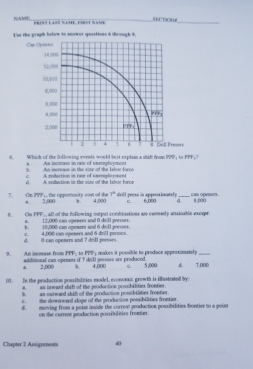 NAME SECTION PRINT LAST NAME, FIRST NAME Use the graph below to answer questions 6 through 9 Can Openers 14,000 12,000 10,000