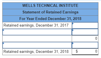 WELLS TECHNICAL INSTITUTE Statement of Retained Earnings For Year Ended December 31, 2018 Retained earnings, December 31, 201