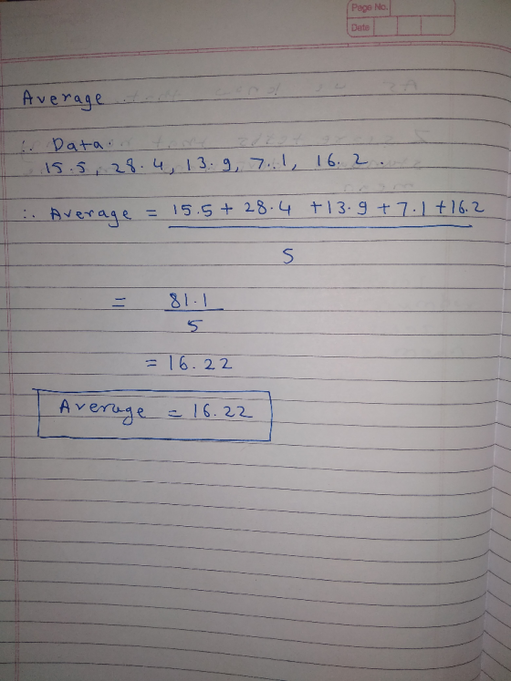Page No. Date Average Data AS S2 4, 13. 9, 7., 16. 2 15.5 + 28.4 t l3.9+ 7.1 f16.2 Bverage 81-1 l6. 22 Averge 16. 22
