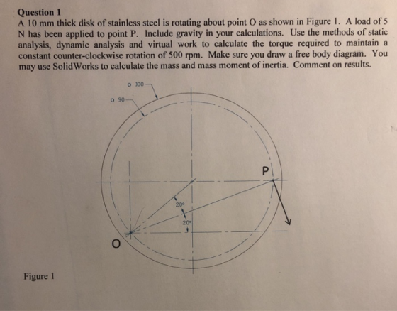 Question 1 A 10 mm thick disk of stainless steel is rotating about point O as shown in Figure 1. A load of 5 N has been appli