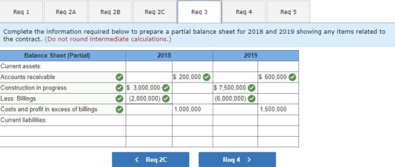 Req 3 Req 1 Req 2A Req 2C Req 4 Req 2B Req 5 Complete the information required below to prepare a partial balance sheet for 2