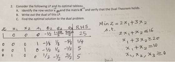 2. Consider the following LP and its optimal tableau. A. Identify the row vector c gyand the matrix B and verify that the Dua