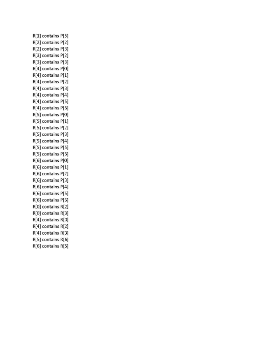 R[1] contains P[5] R[2] contains P(2] R[2] contains P[3] R[3] contains P[2] R[3] contains PI3] R[4] contains P[0] R[4] contai
