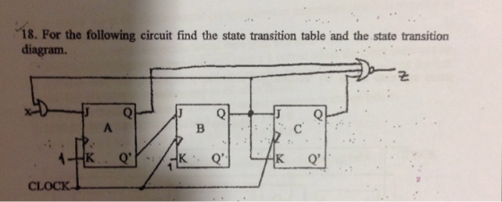 18. For the following circuit find the state transition table and the stato transition diagram. K Q CLOCK