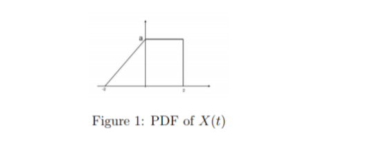Figure 1: PDF of X(t)