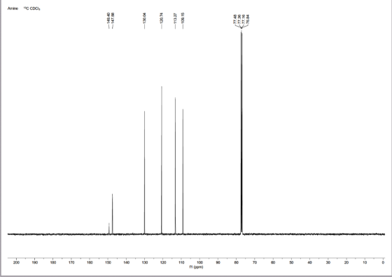 13C CDCI Amine 180 200 190 170 160 150 140 130 120 110 10 90 80 70 60 50 40 30 20 10 f1 (ppm) 147.58 120.74