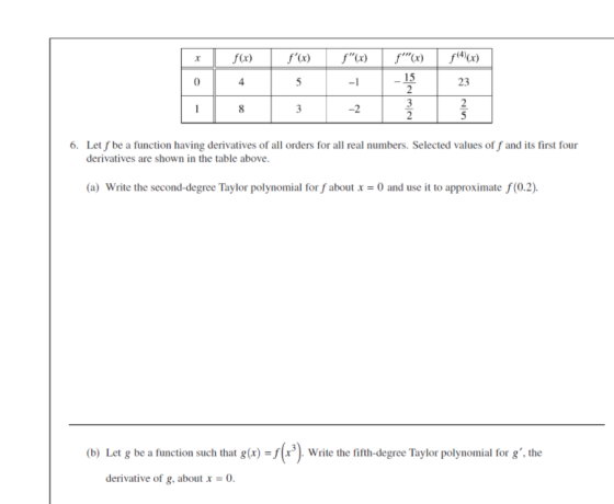 15 4 23 Let fbe a function having derivatives of all orders for all real numbers. Selected values of fand its first four deri