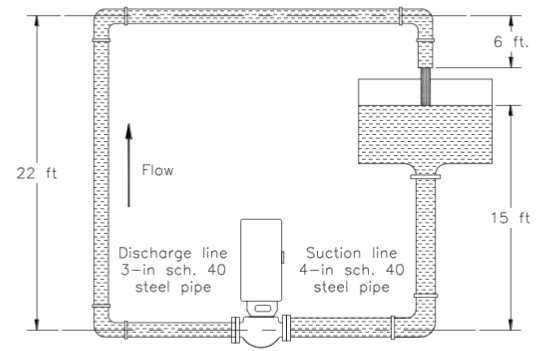 6 ft Flow 22 ft 15 ft Discharge line 3-in sch. 40 steel pipe Suction line 4-in sch. steel pipe