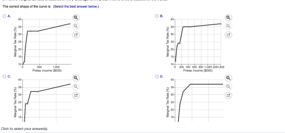 The correct shape of the curve is: (Select the best answer belaw.) ов. 25 20- 20- 15 10 O 200 400 600 800 1,0001.2001.400 500