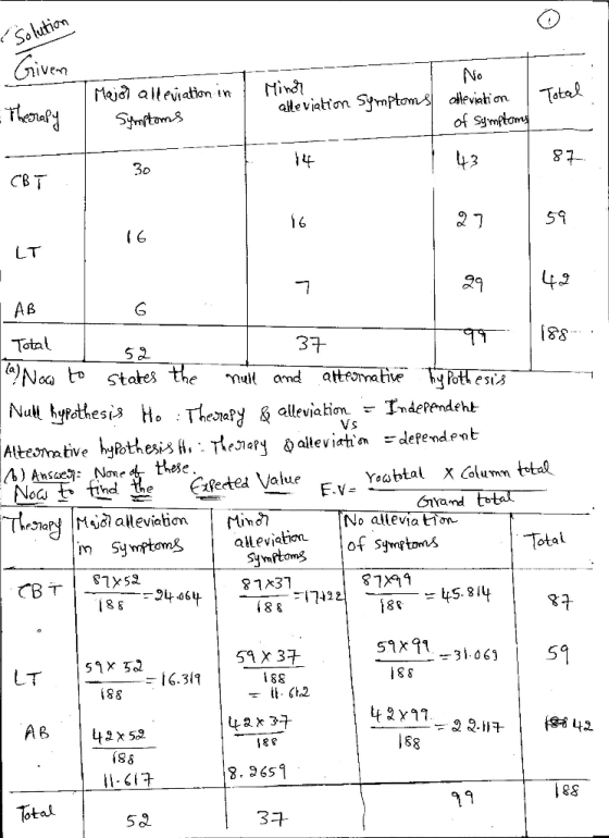 Venn dt alte viatton Sjm of Sym 43 q 7 CBT 59 LT AB 6 3+ 5 d. hyroth es Null hoPothes thse Yobtal X Column total Grand t fedt
