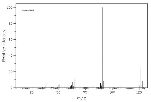 100 HS-N-0069 80 60 40 20 C 25 50 75 100 125 m/z Relative Intensity -