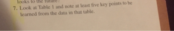 looks to the Tuture? 7. Look at Table 1 and note at least five key points to be learned from the data in that table.