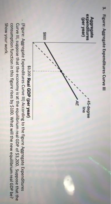 Figure: Aggregate Expenditures Curve III 3. Aggregate expenditures (per year) 45-degree line AE $800 $3.200 Real GDP (per yea