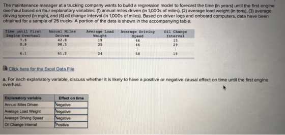 The maintenance manager at a trucking company wants to build a regression model to forecast the time (in years) until the fir