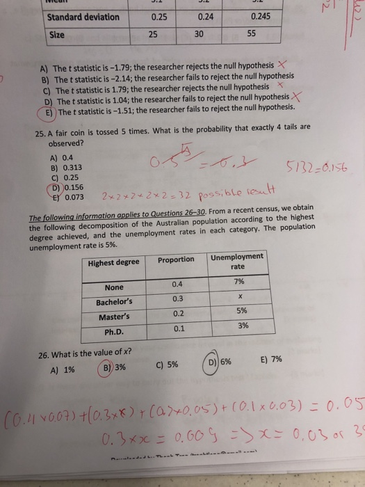 Standard deviation 0.25 0.24 0.245 Size 25 30 A) The t statistic is -1.79;the researcher rejects the null hypothesisX B) The
