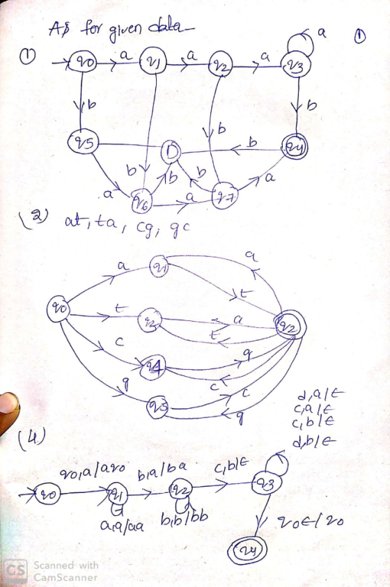 A for given cala Ca a a VJ VB V0 b /5 オa at ta, c9, 9 CA t oalaro palba 98 ae/aa biblbb Scanned with CamScanner