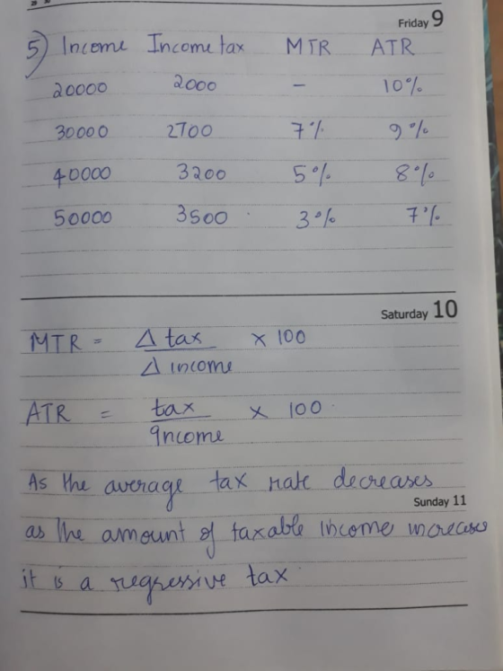 5) Incenne Income tax MTR ATR Friday 9 20o0 10。1。 O 2Too 3000 0 50000 So0 Saturday 10 A incom ATR tax Ancoma X-100 Sunday 11