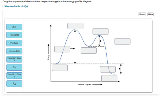 Drag the appropriate labels to their respective targets in the energy profile diagram. View Available Hint(s) Reset Help Reactants Products Intermediate Transition State 2 Transition State Reaction Progress
