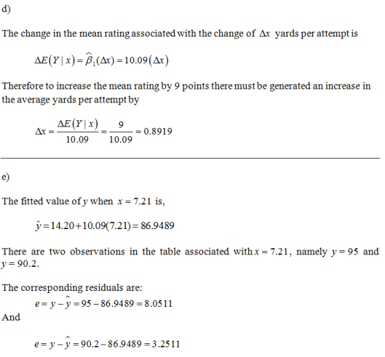 d) The change in the mean rating associated with the change of Ar yards per attempt is Therefore to increase the mean rating