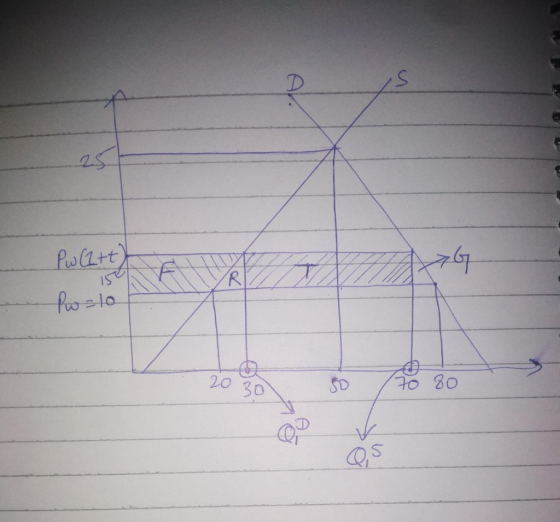 P a+t 20 30