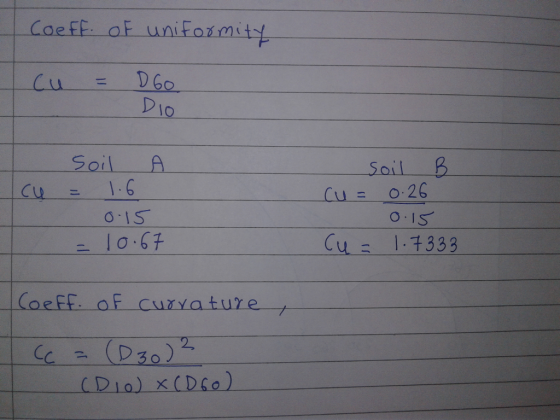 Dio SoilA Soil B Cu- O IS О.IS 10167 cu 1.7333 x(DCO) CD10)