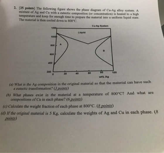 2. [25 points] The following figure shows the phase diagram of Cu-Ag alloy syst em. A mixture of Ag and Cu with a eutectic co