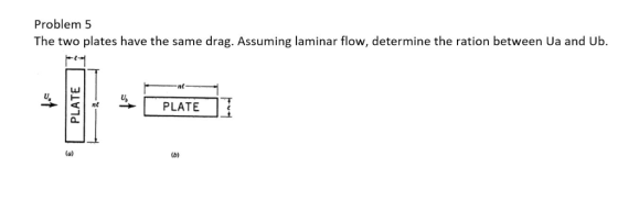 Problem 5 The two plates have the same drag. Assuming laminar flow, determine the ration between Ua and Ub. LLI