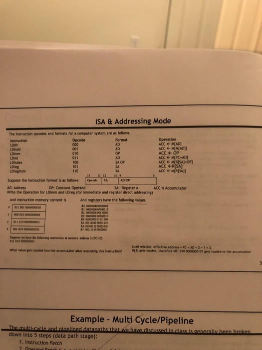 ISA & Addressing Mode The instruction opcodes and formats for a computer system are as follows Format AD AD OP AD SA OP SA SA