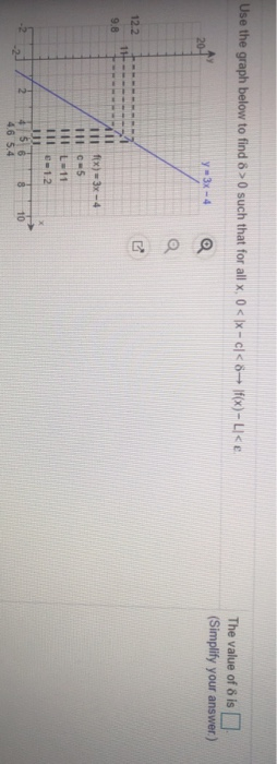 Use the graph below to find 8>0 such that for all x, 0< x-cl<6Ifx)- LI<e The value of & is (Simplify your answer) y 3x-4 20-