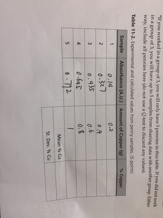 If you worked in a group of 3, you will only have 3 pennies in this table. If you did not work in a group of 3, you will have