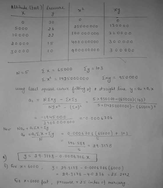 A ltitude ltet) Presswre 2 30 130000 25000000 5000 22000 O 00 000000 )O000 22 300O OO 400000O00 20000 1 5 30000 O 900000000 3